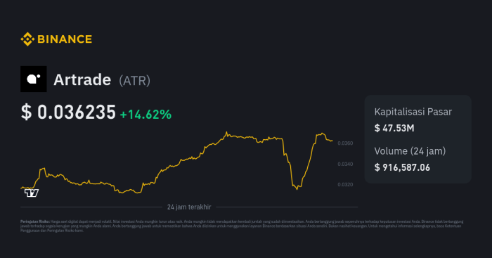 Artrade (ATR) vs Binance