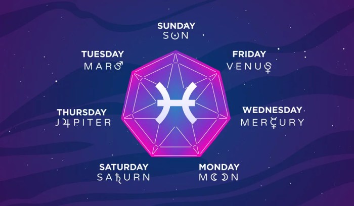 Ramalan Zodiak Pisces Tahun 2025 Hari Keberuntungan