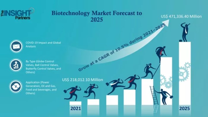 Bagaimana perkembangan teknologi _biotechnology_ di tahun 2025?