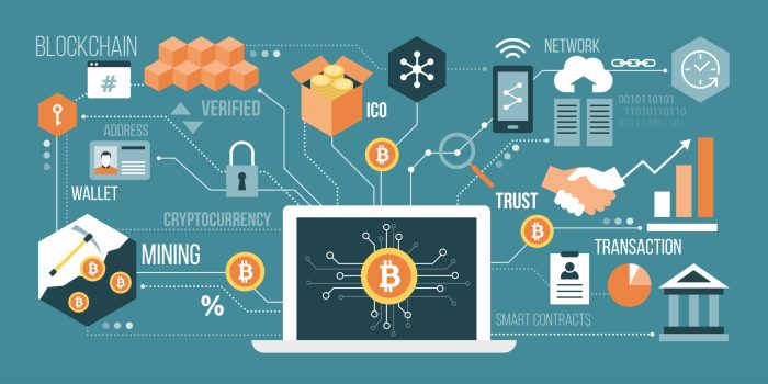 Pengembangan aplikasi terdesentralisasi (dApps) dengan blockchain technology