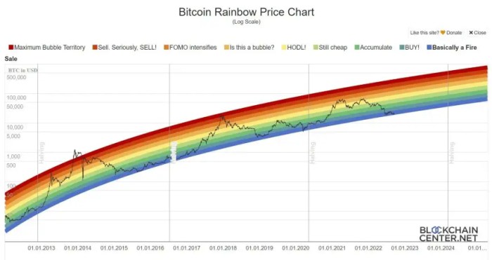 Prediksi harga Bitcoin blockchain Desember 2024