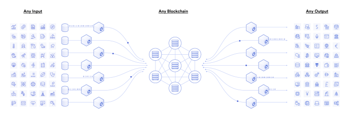 Apa saja kegunaan Chainlink?