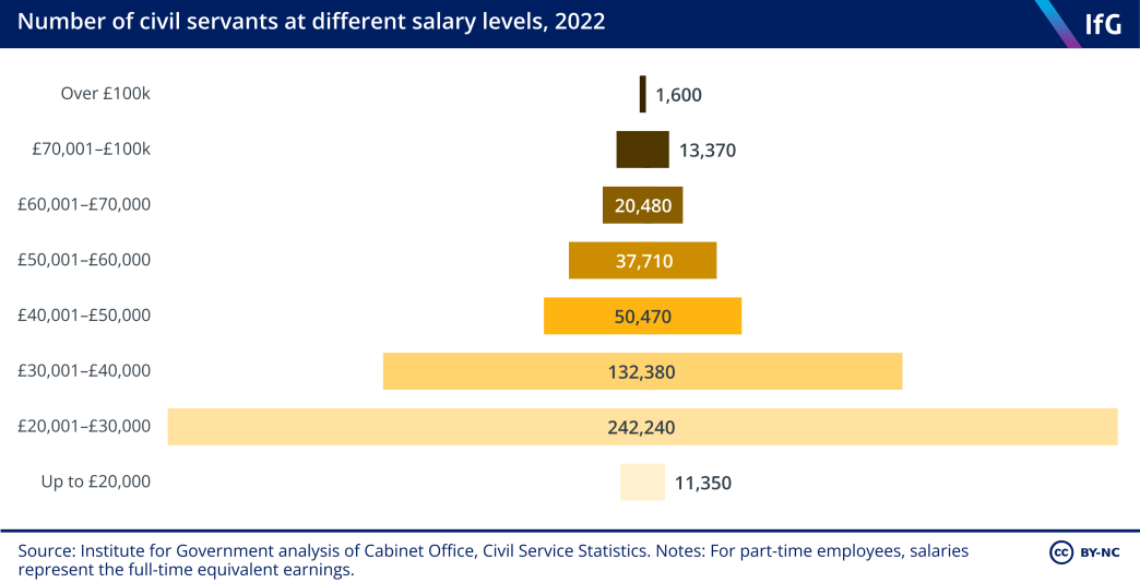 Gaji PNS 2025 dengan tunjangan fungsional