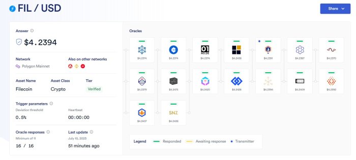 Bagaimana cara mendapatkan reward sebagai node operator di Chainlink?