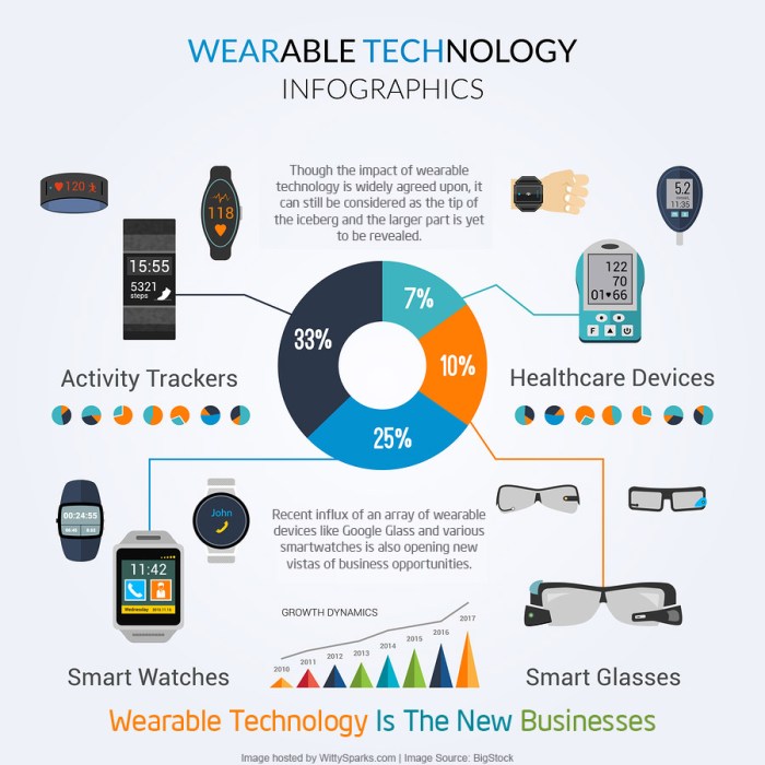 Apakah _wearable Devices_ Akan Semakin Canggih?