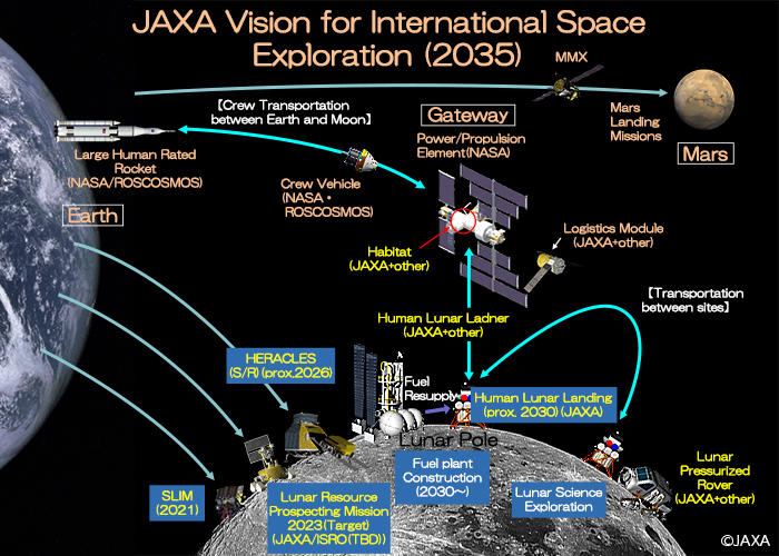 Apa saja perkembangan terbaru dalam teknologi _space exploration_?