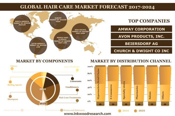 Bagaimana Tren Perawatan Rambut Di Tahun 2025?