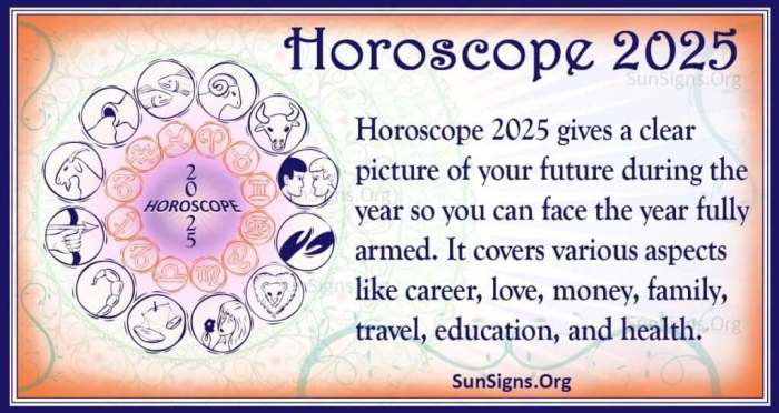 Ramalan Zodiak Cancer Tahun 2025 Tips Cinta dan Hubungan