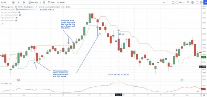 Apa saja strategi investasi token ATR?