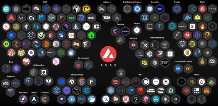Apa saja proyek DeFi di Avalanche?