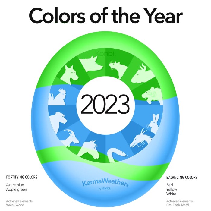 Warna keberuntungan tahun baru 2025 untuk keluarga