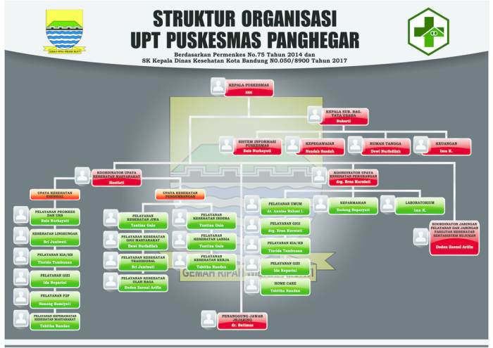 Gaji PNS Dokter 2025 di Puskesmas
