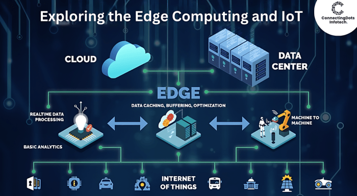 Bagaimana _edge computing_ akan mempengaruhi perkembangan IoT?