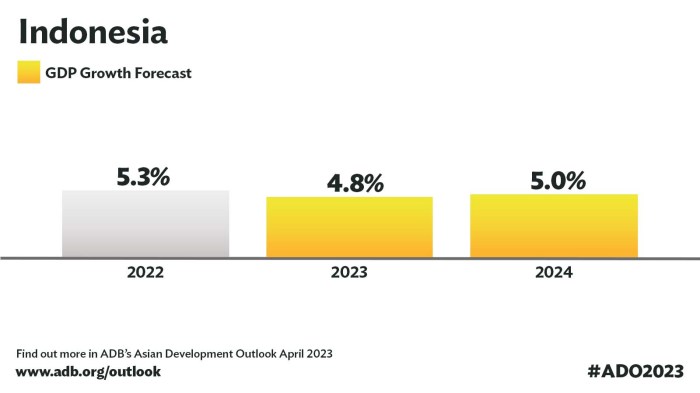 Pertumbuhan Ekonomi Inklusif Di Indonesia 2025