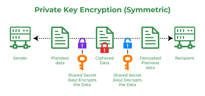 Apa itu private key dan mengapa penting untuk menjaganya?