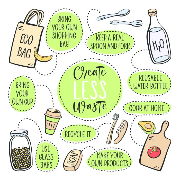 Reduce consumption encourage
