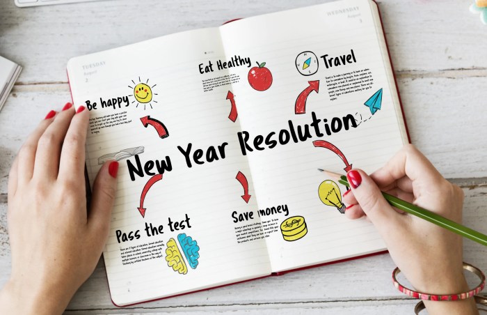 Resolusi Tahun Baru 2025 Untuk Keuangan Yang Lebih Baik