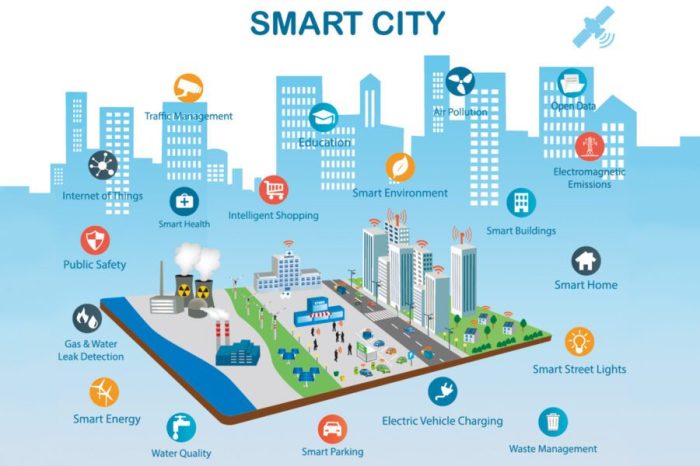 Bagaimana AI akan digunakan dalam pengembangan _smart cities_ di tahun 2025?