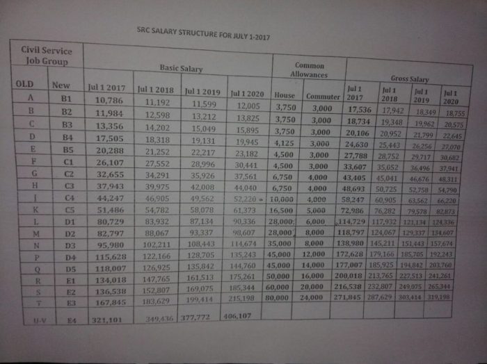 Gaji PNS 2025 dengan tunjangan keluarga