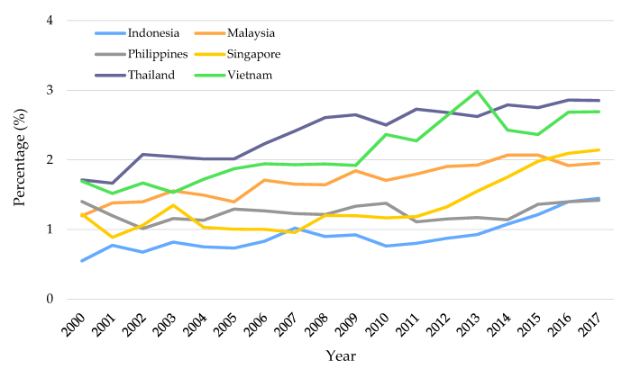 Kesehatan Masyarakat Dan Pertumbuhan Ekonomi Indonesia 2025