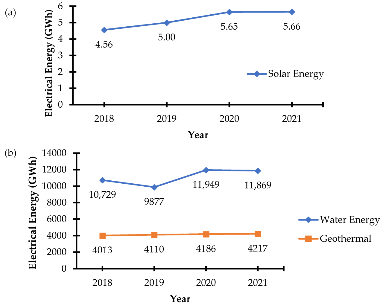 Bagaimana perkembangan energi terbarukan di Indonesia pada tahun 2025?