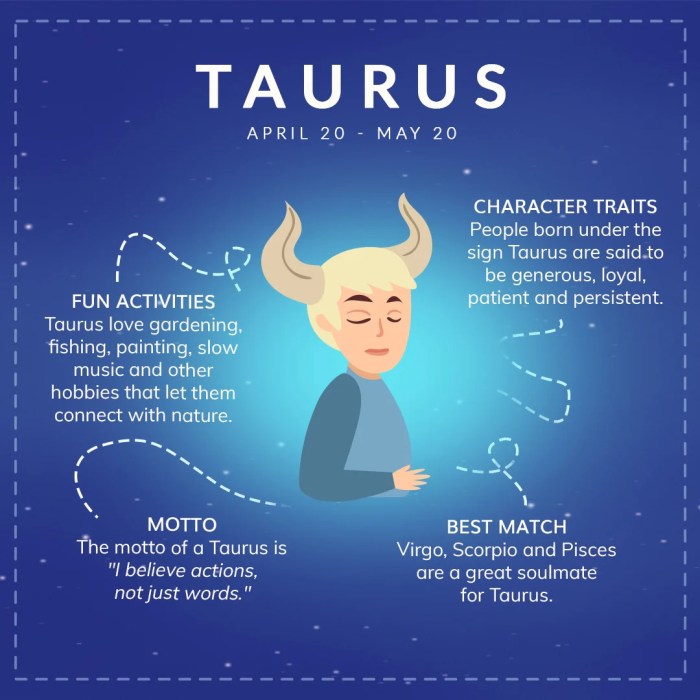 Ramalan Zodiak Taurus Tahun 2025 Menurut Ahli Astrologi