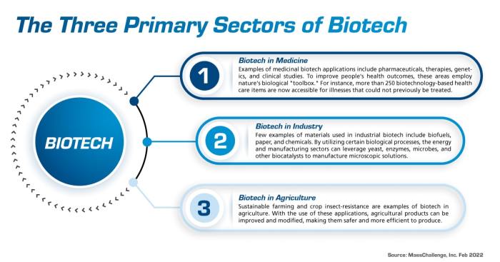 Bagaimana perkembangan teknologi _biotechnology_ di tahun 2025?