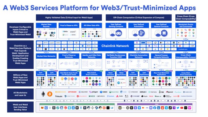 Apa saja bahasa pemrograman yang didukung oleh Chainlink?