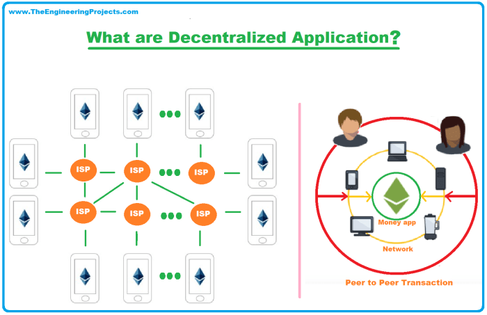 Bagaimana cara membangun aplikasi terdesentralisasi (dApps) dengan Chainlink?