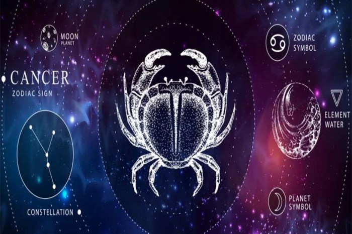 Ramalan Zodiak Cancer Tahun 2025 Indonesia