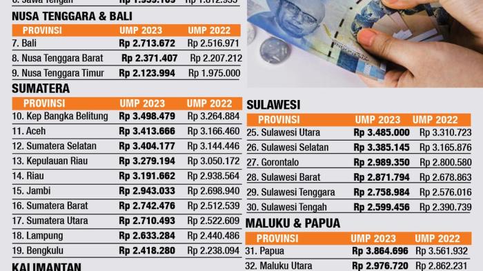 Apa saja faktor yang mempengaruhi UMP DKI 2025?