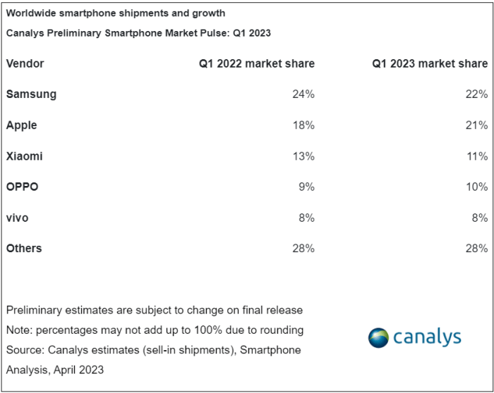 Pengaruh Samsung Terhadap Pasar Gadget 2025
