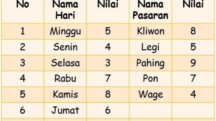 Jumat Kliwon Januari 2025 jatuh pada weton apa?