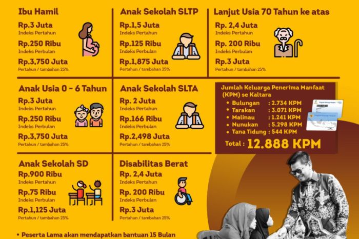 Kapan PKH tahap 1 2025 cair?