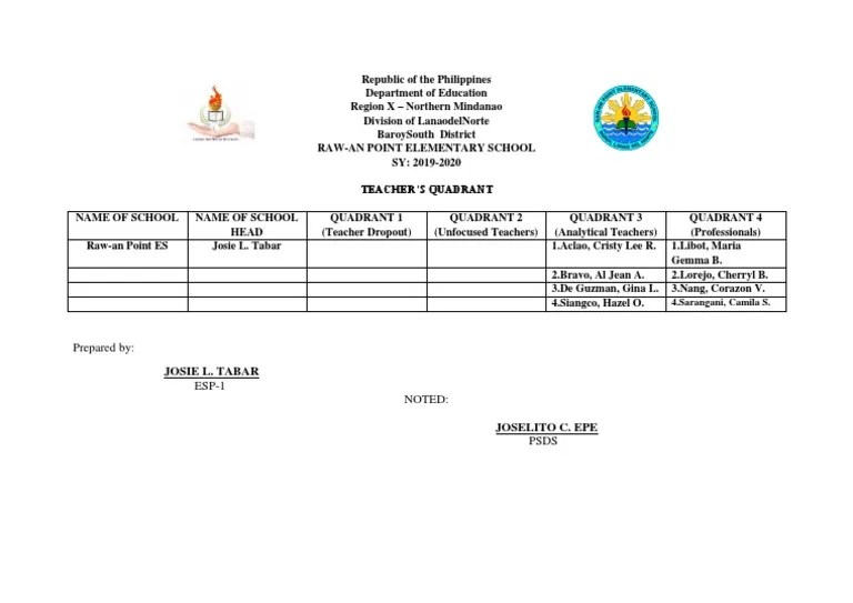 Apa saja yang perlu diperhatikan dalam membuat laporan kinerja sebagai P3K Guru?