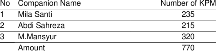 Apa tugas pendamping PKH 2025?