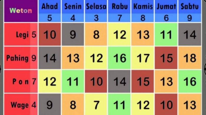 21 Januari 2025 Weton Apa