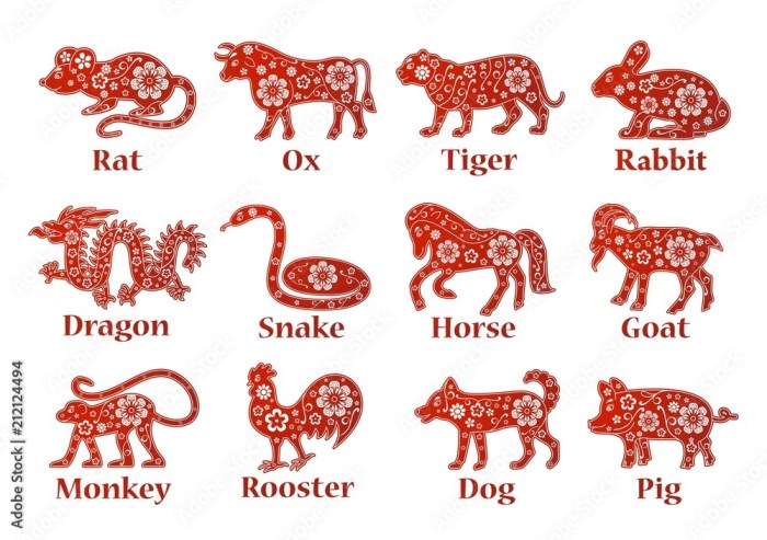 Imlek 2025 Shio Naga