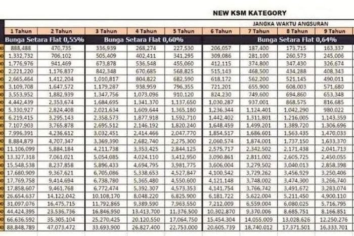 List Pinjaman Mandiri 2025