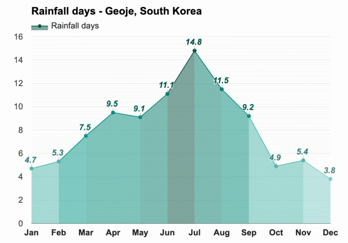 Suhu Di Korea Bulan Januari 2025