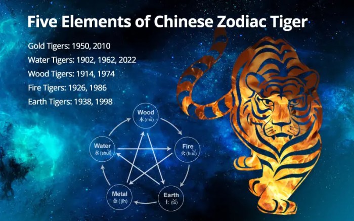 Zodiac