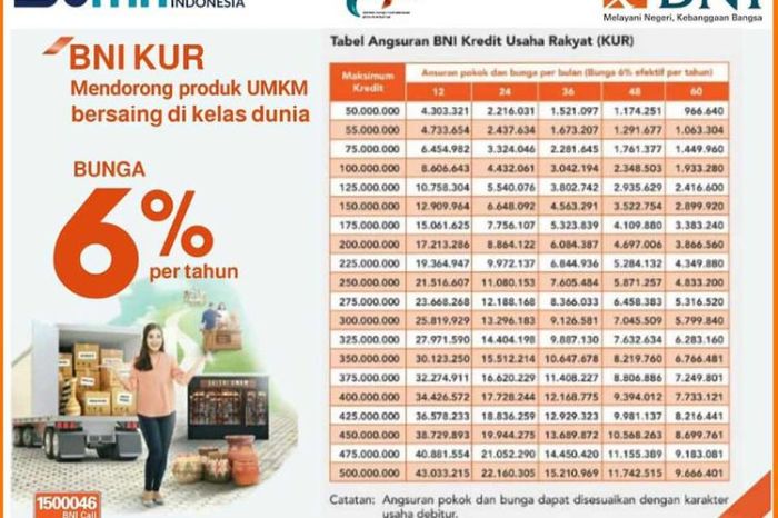Cara Pinjaman Kur BNI Online 2025