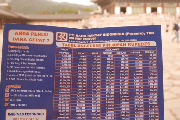 Price List Pinjaman BRI 2025
