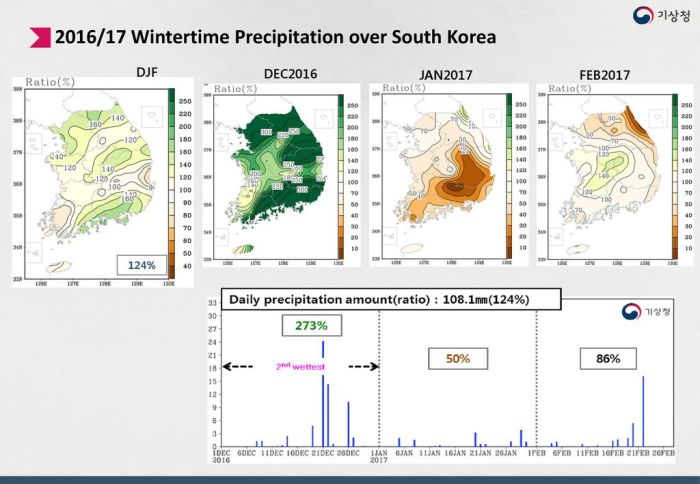 Suhu Di Korea Januari 2025