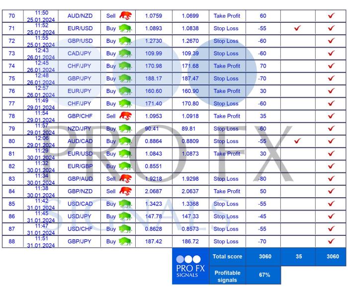 Forex trading strategies Christmas 2024