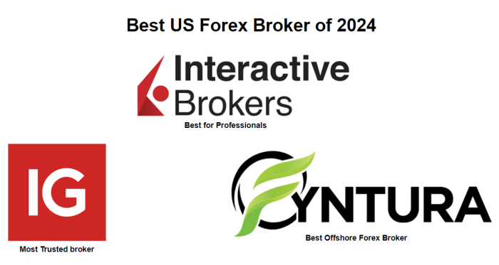 Broker Forex buka saat libur Natal 2024
