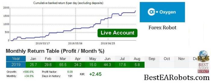Apakah ada robot trading Forex yang bisa digunakan selama libur Natal 2024?