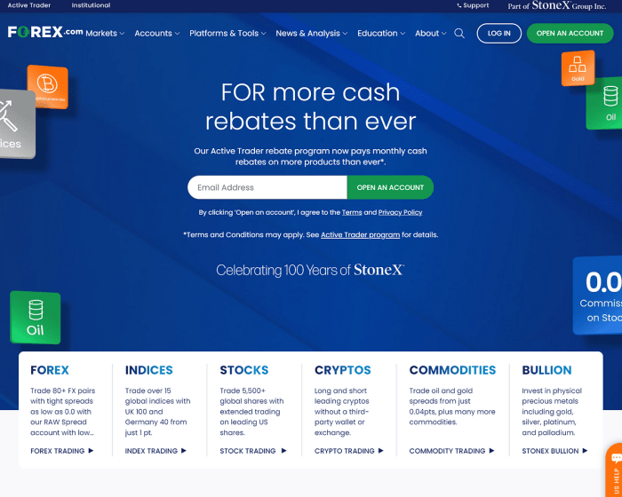 Forex brokers open Christmas 2024