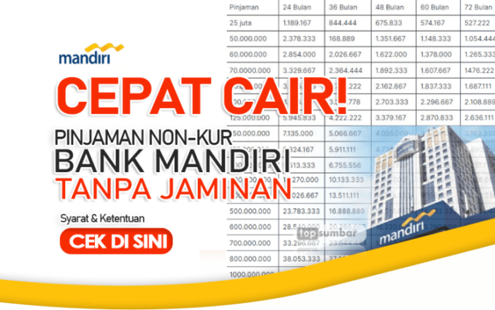 Bunga Pinjaman Rekening Koran Mandiri 2025