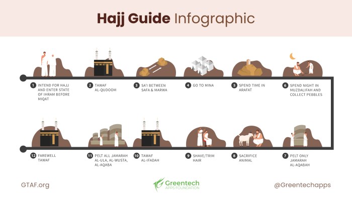 Tips Menjadi Petugas Haji Yang Baik